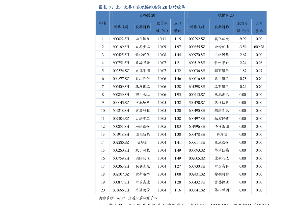 億聯網絡（300628） 深耕通信領域，軟硬件一體化布局的行業先鋒